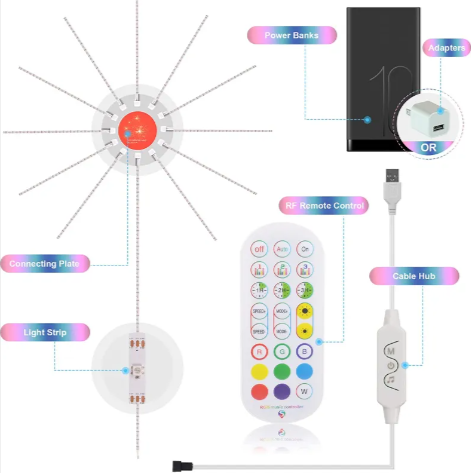 Music-Sync Firework LED Lights - Color-Changing Strip with Remote for Room & Party Decor
